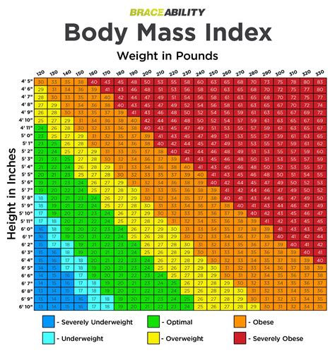 5 8 115 pounds|BMI Calculator Body Mass Index.